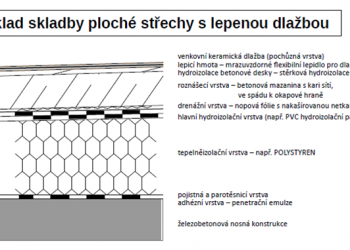 Jak správně vybrat a položit dlažbu na terase?