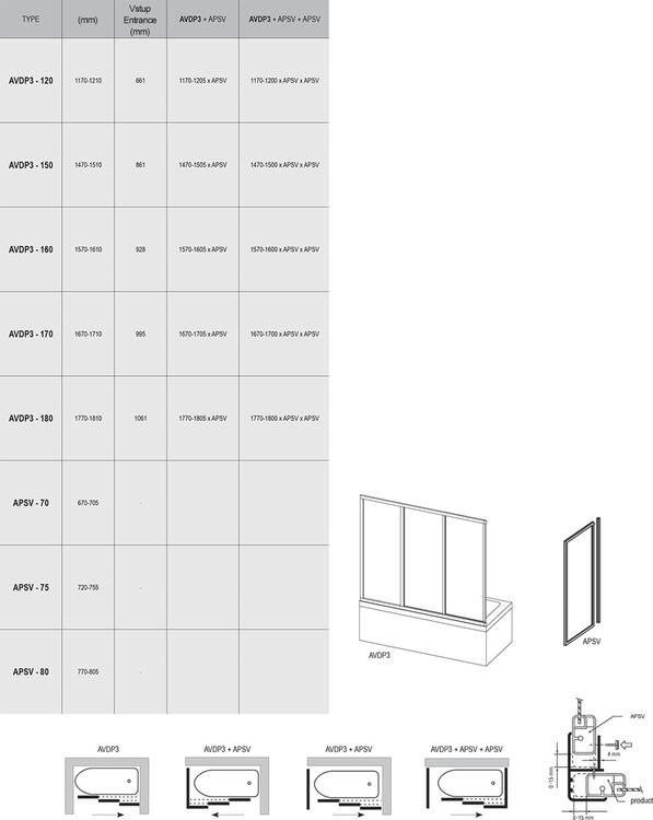 Vanová zástěna skleněná 120 cm transparent - Ravak AVDP3