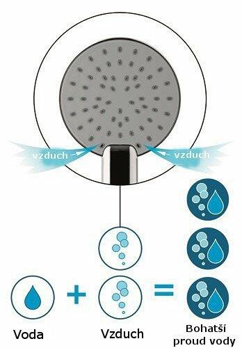 Hlavová sprcha, průměr 200mm, systém AIRmix, ABS/chrom