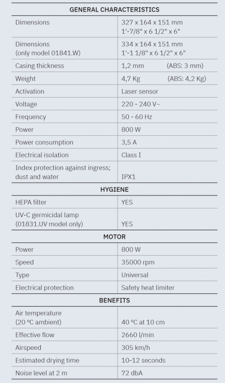 FUGA EVO bezdotykový elektrický osoušeč rukou 220-240V, 800W, 164x327x151mm, laser senzor, černá lesk