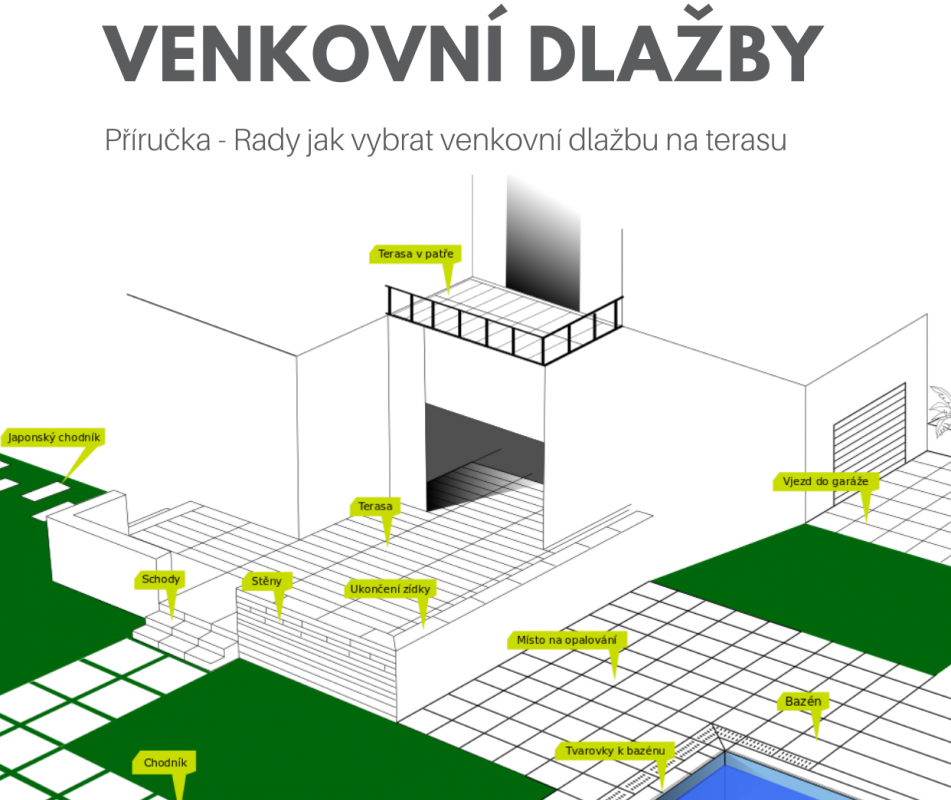 E-Book - terasy - krátký